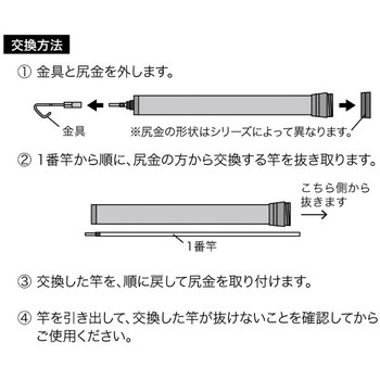 レッドフィッシャー DENSAN(ジェフコム)