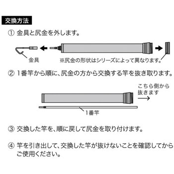 スーパースリムフィッシャー DENSAN(デンサン/ジェフコム)