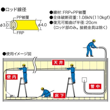 ジョイント釣り名人(イージージョイント) DENSAN(ジェフコム)