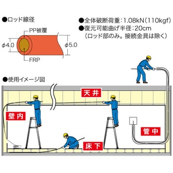 ジョイント釣り名人(イージージョイント) DENSAN(ジェフコム)