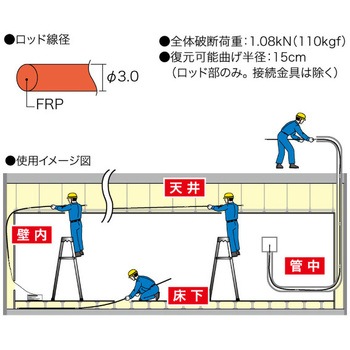ジョイント釣り名人(イージージョイント) DENSAN(ジェフコム)