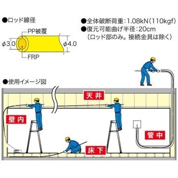 ジョイント釣り名人(イージージョイント) DENSAN(ジェフコム)