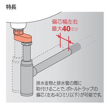 排水偏芯アダプター カクダイ
