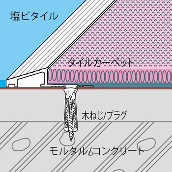 アルミ見切り材 アドロックE ヤスダインテリアサプライ