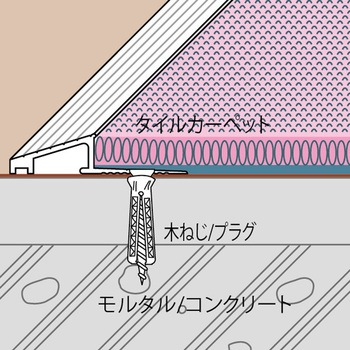 アルミ見切り材 アドロックE ヤスダインテリアサプライ