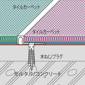 アルミ見切材 フロアーエッジ FEPG-3 - ヤスダインテリアサプライ