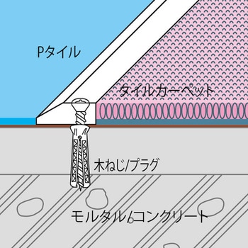 ステンレス見切り材 スロープバー XS-06 ヤスダインテリアサプライ