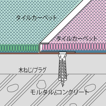 ステンレス見切り材 エッジカバー EST-54 ヤスダインテリアサプライ