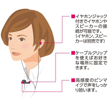 USBピンマイク MCO