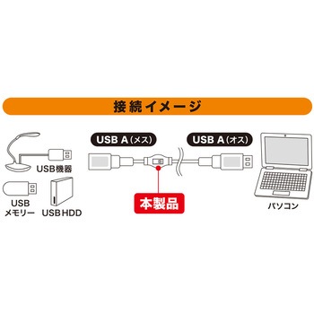 スイッチ付きUSB延長ケーブル MCO