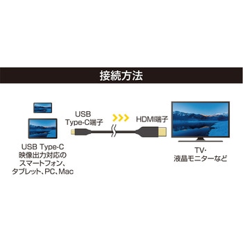USB Type-C - HDMI変換ケーブル MCO
