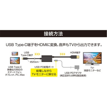USB PD対応 USB Type-C - HDMI変換ケーブル MCO