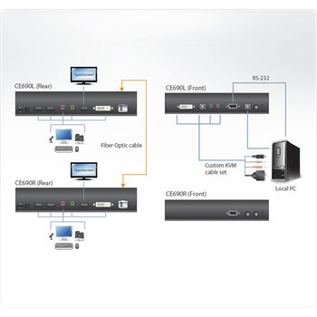 KVM延長器 ATEN