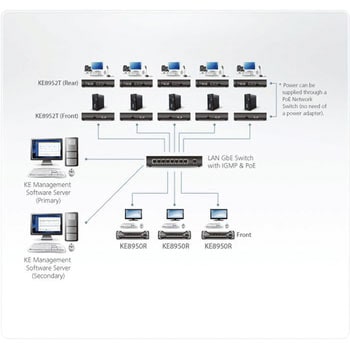 KVM延長器 ATEN