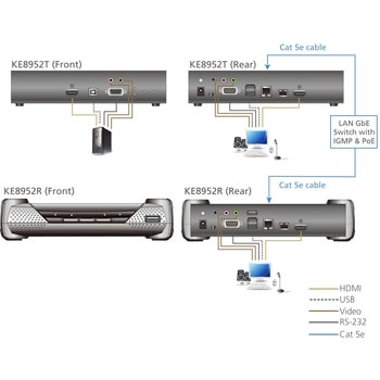 KVM延長器 ATEN