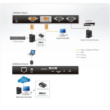 KVM切替器 ATEN