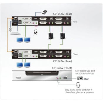 aten cs1642a kvm