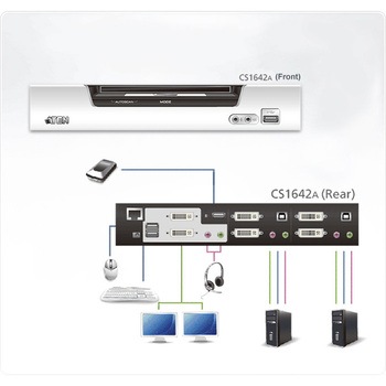 KVM切替器 ATEN