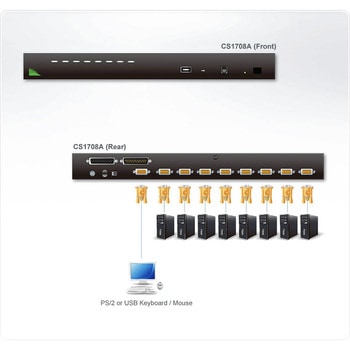 KVM切替器 ATEN