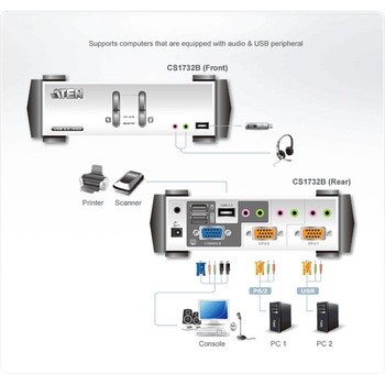 KVM切替器 ATEN