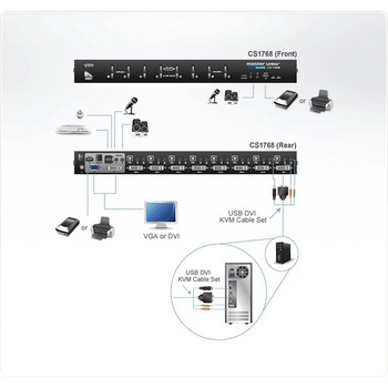 KVM切替器 ATEN