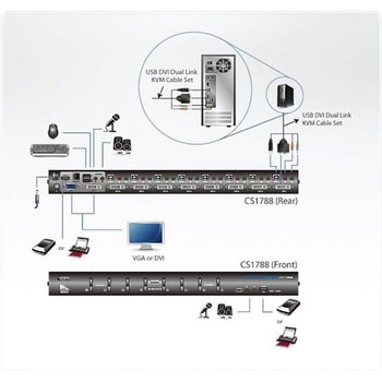 KVM切替器 ATEN