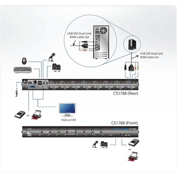 KVM切替器 ATEN