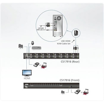 KVM切替器 ATEN