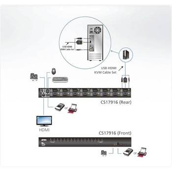 KVM切替器 ATEN