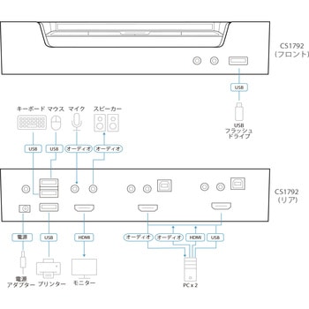 KVM切替器 ATEN