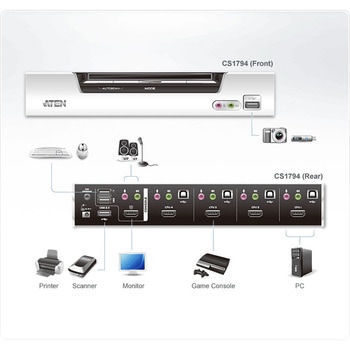 KVM切替器 ATEN