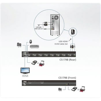 KVM切替器 ATEN