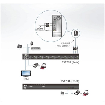 KVM切替器 ATEN