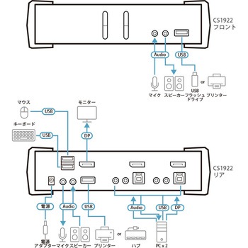 KVM切替器 ATEN