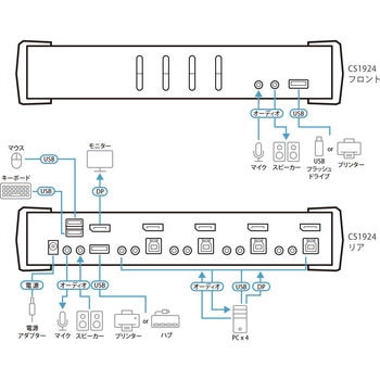 KVM切替器 ATEN
