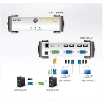 KVM切替器 ATEN
