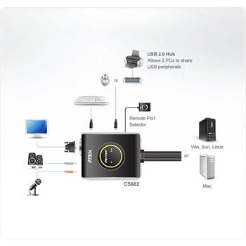 KVM切替器 ATEN