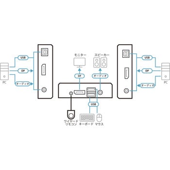 KVM切替器 ATEN