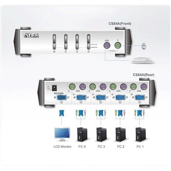 KVM切替器 ATEN