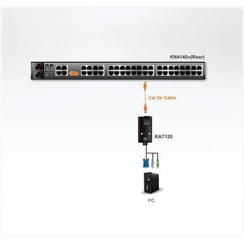 KVM切替器 ATEN