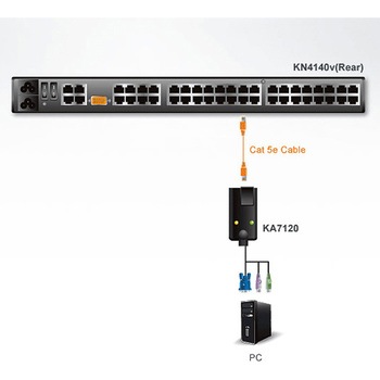 KVM切替器 ATEN