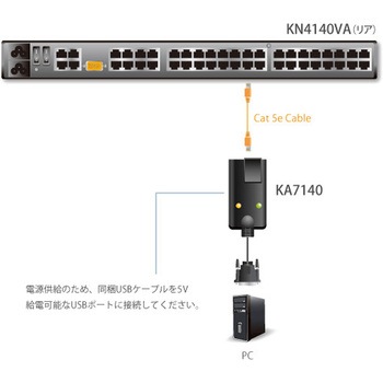 KVM切替器 ATEN