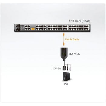 KVM切替器 ATEN