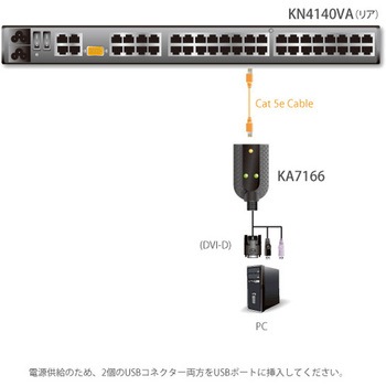 KVM切替器 ATEN
