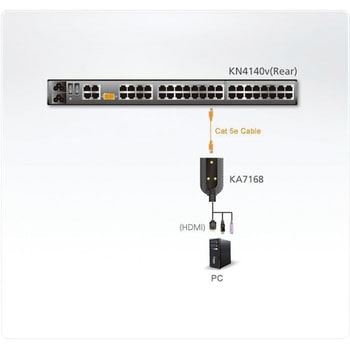 KVM切替器 ATEN