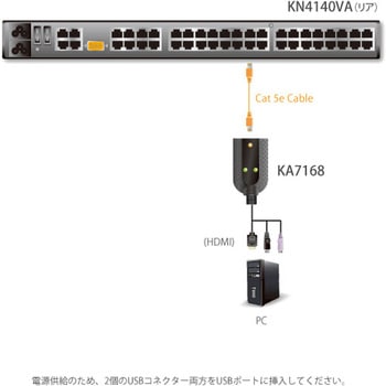 KVM切替器 ATEN