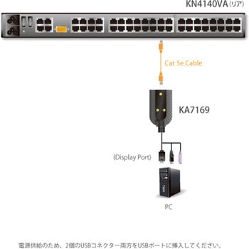 KVM切替器 ATEN