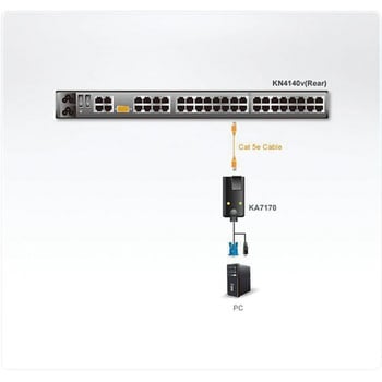 KVM切替器 ATEN