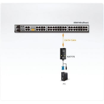 KVM切替器 ATEN