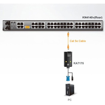 KVM切替器 ATEN